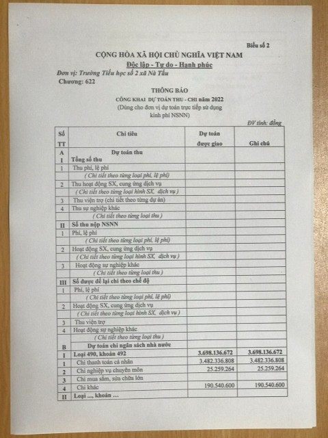 NỘI DUNG THỰC HIỆN CÔNG KHAI CỦA TRƯỜNG TIỂU HỌC SỐ 2 XÃ NÀ TẤU NĂM HỌC 2022 - 2023